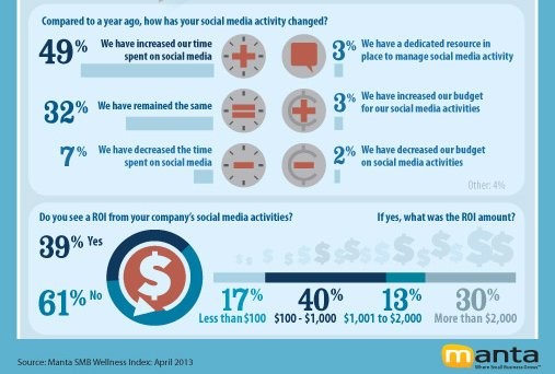  Return On Investment Knowledge Management